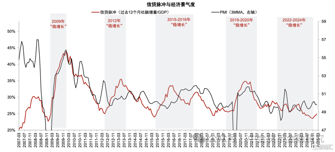 中金：信贷开门红良好收官
