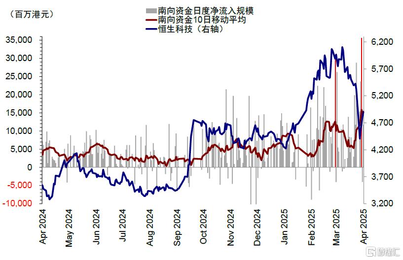 现在是“抄底”港股的好时机吗？