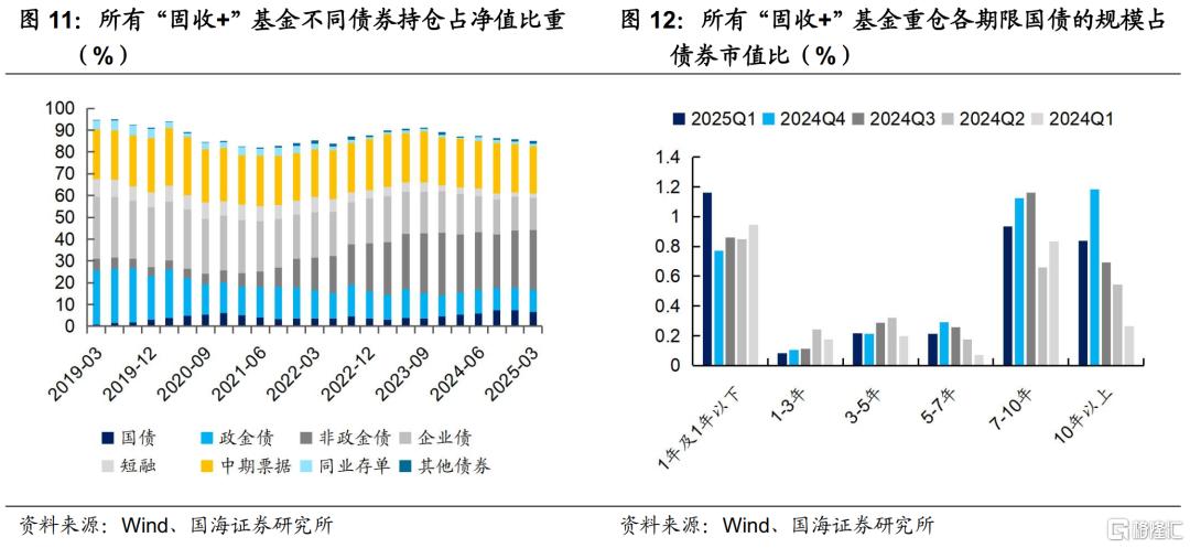 固收+如何应对债市波动？