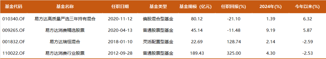 易方达萧楠330亿最新持仓：当前的白酒相当于带有内需看涨期权的高息债券