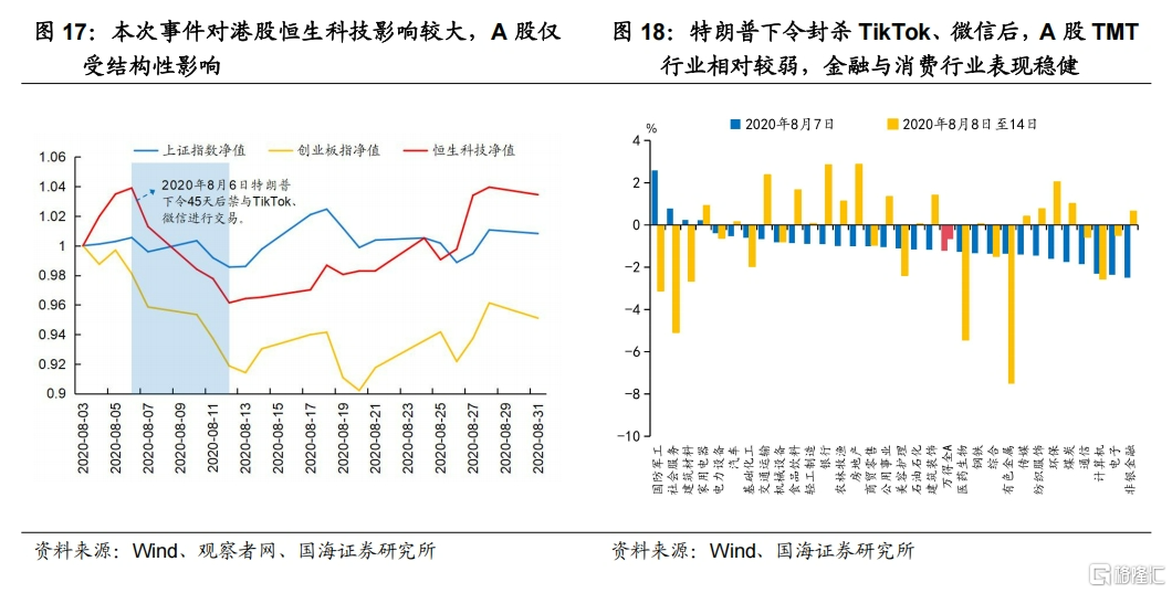 中美博弈如何影响市场？