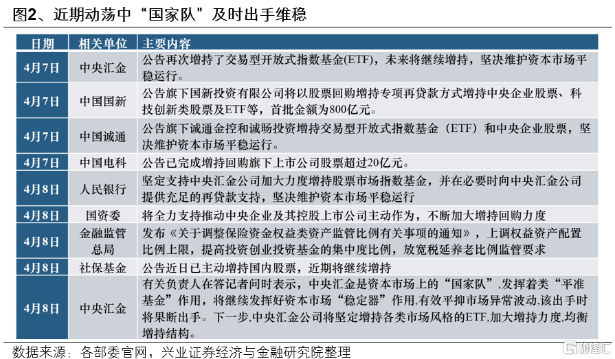兴证策略：东稳西荡，以我为主