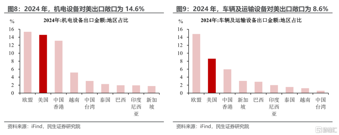 增量政策的愿望清单