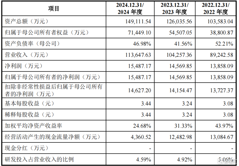 明天大A迎2只新股申购，分别是江顺科技和众捷汽车，均来自江苏