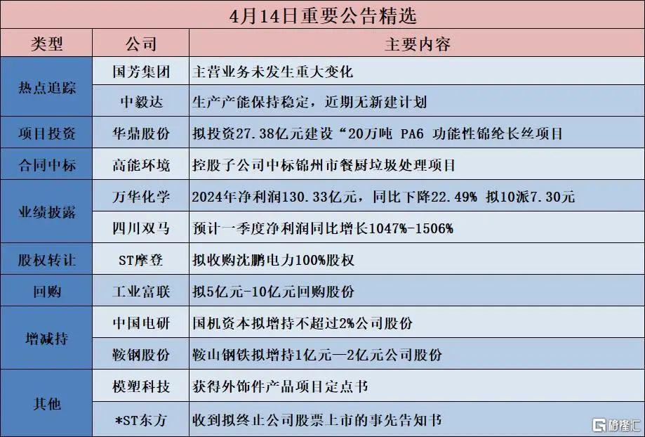 早报 (04.15）| 风向突变！美股超配评级被撤，多家大型养老基金“暂停买入”；美商务部对半导体、药品启动232调查；OpenAI发布GPT-4.1