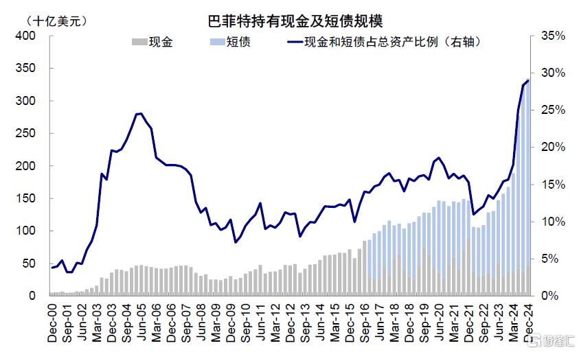 中金：美国“例外论”与“东升西落”的内核
