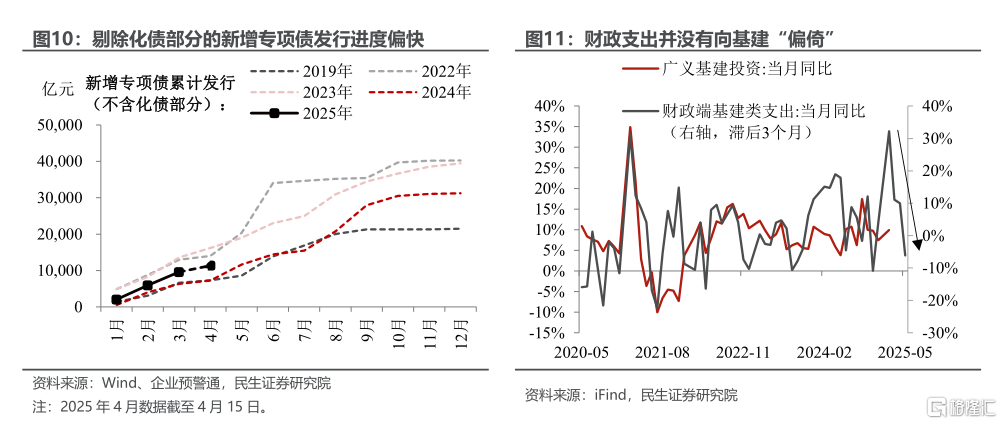5.4%后如何破逆风局？