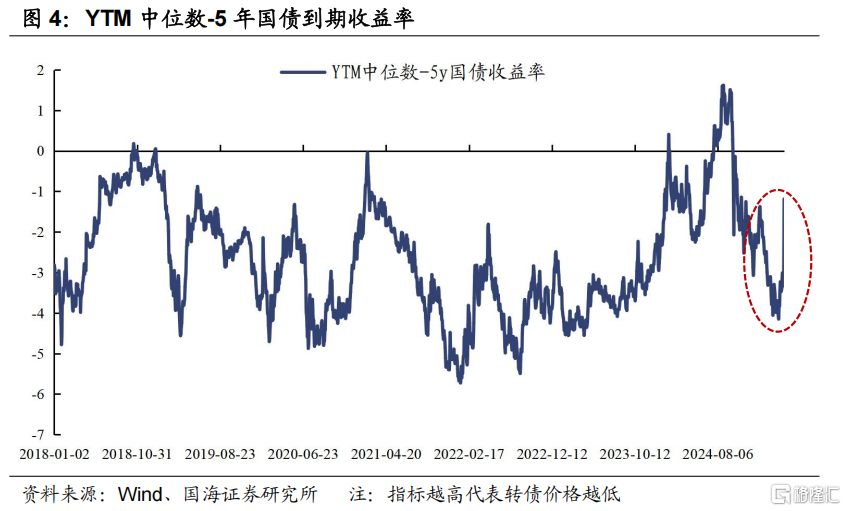 转债再现“黄金坑”