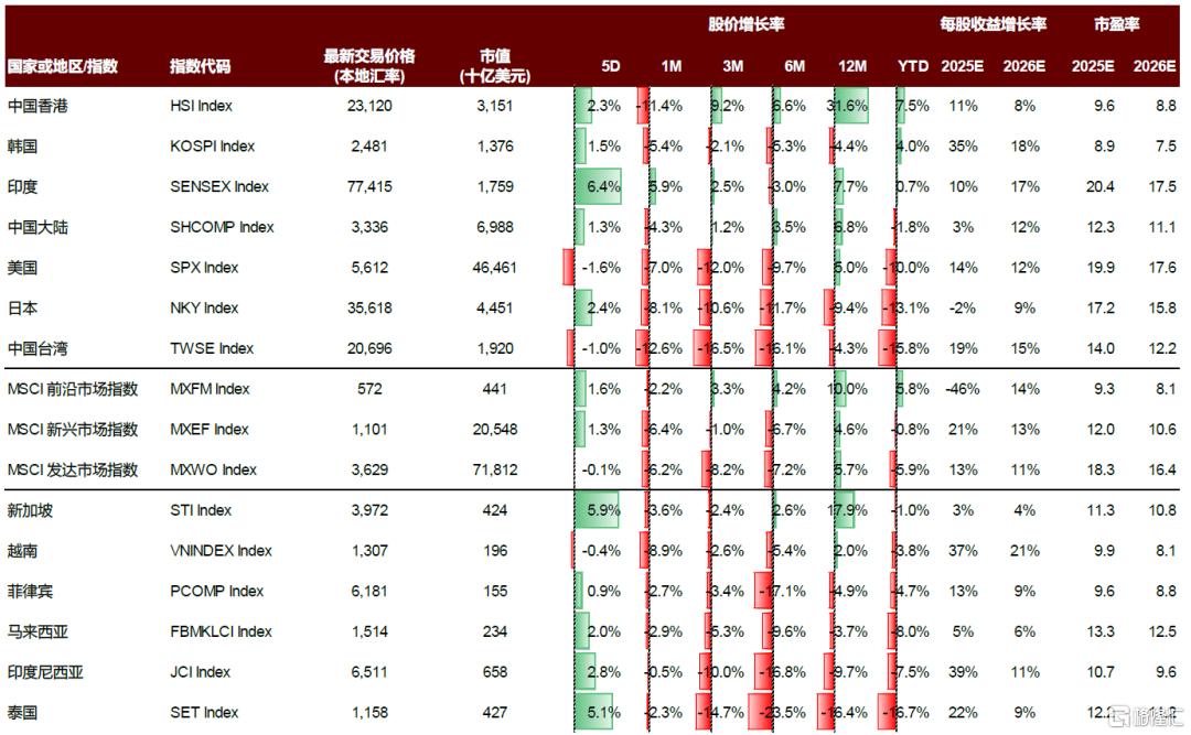 内忧先于外患，印尼经济面临内部挑战