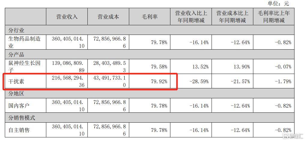 六成营收产品被叫停，未名医药触发ST警报，还有几个“地板”？