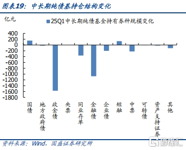 债基2025Q1季报：高波动下保持长久期