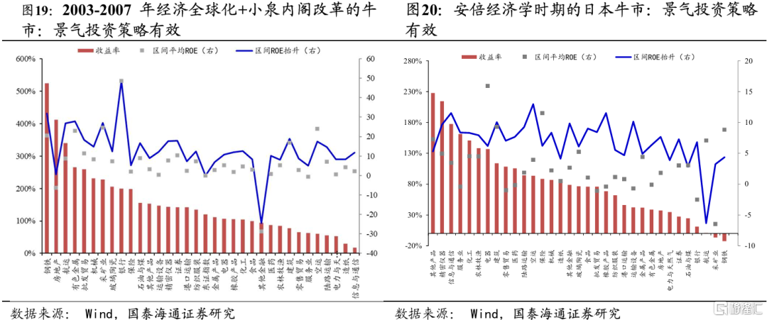 2025中国股市上升的关键动力：无风险利率下行