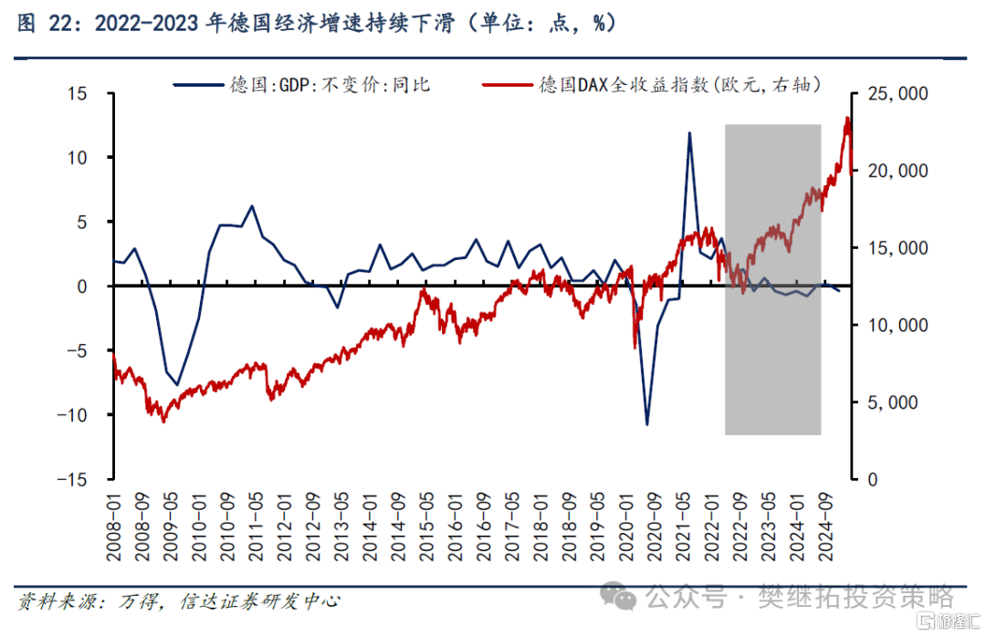 信达策略：房地产磨底，消费、投资、流动性可能成为A股牛市的驱动力