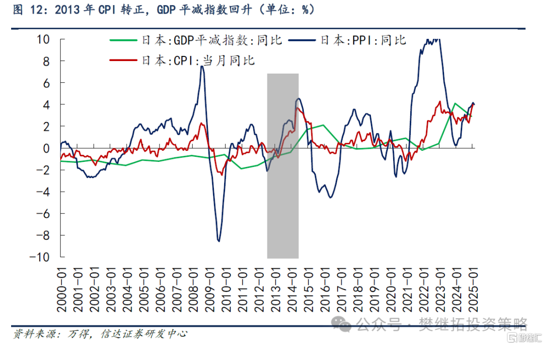 信达策略：房地产磨底，消费、投资、流动性可能成为A股牛市的驱动力