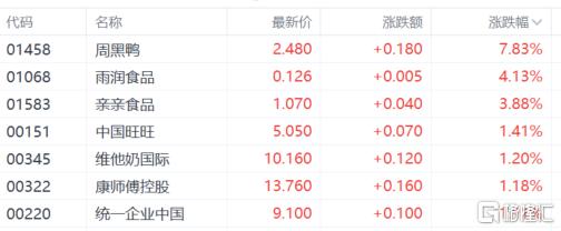 港股收评：恒指6连升，内需股集体活跃，芯片股低迷