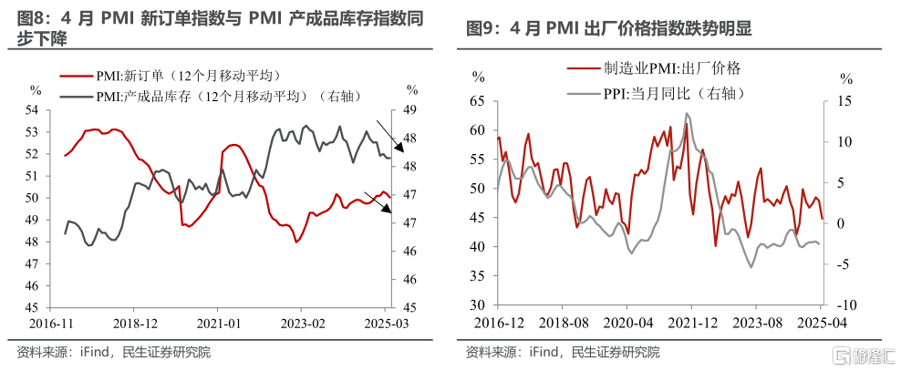 4月PMI：政策的窗口正在打开