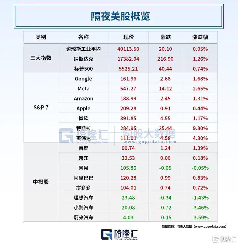 早报 (04.26）| 关税再停90天？特朗普：大不可能；俄乌非常接近达成协议；特斯拉一夜猛涨近10%；沪深北交易所齐发声