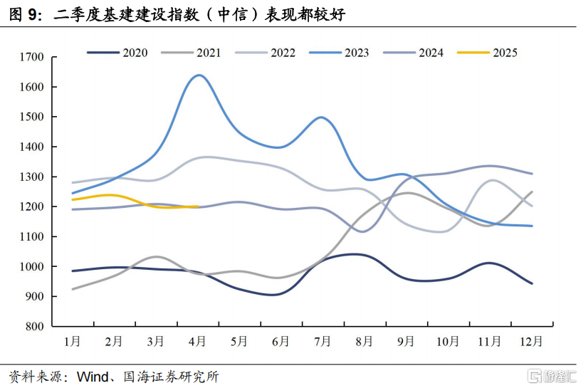 转债再现“黄金坑”