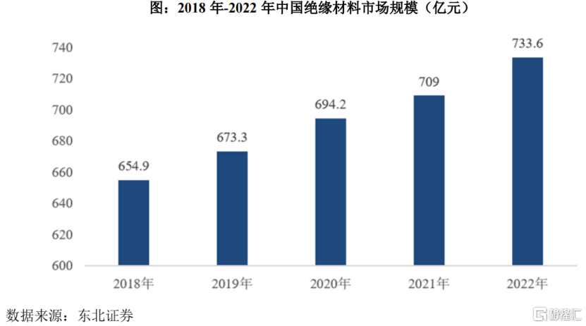 广信科技冲击IPO，做绝缘材料年入5亿，深创投押注