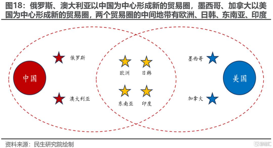 两个太阳：齿轮开始转动