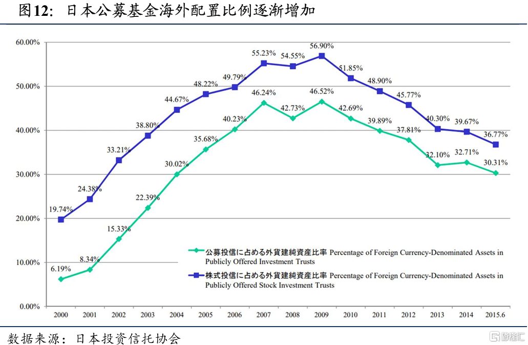 2025中国股市上升的关键动力：无风险利率下行