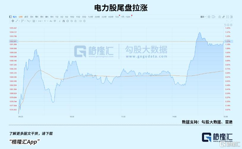 跳水！盘面为何突变？