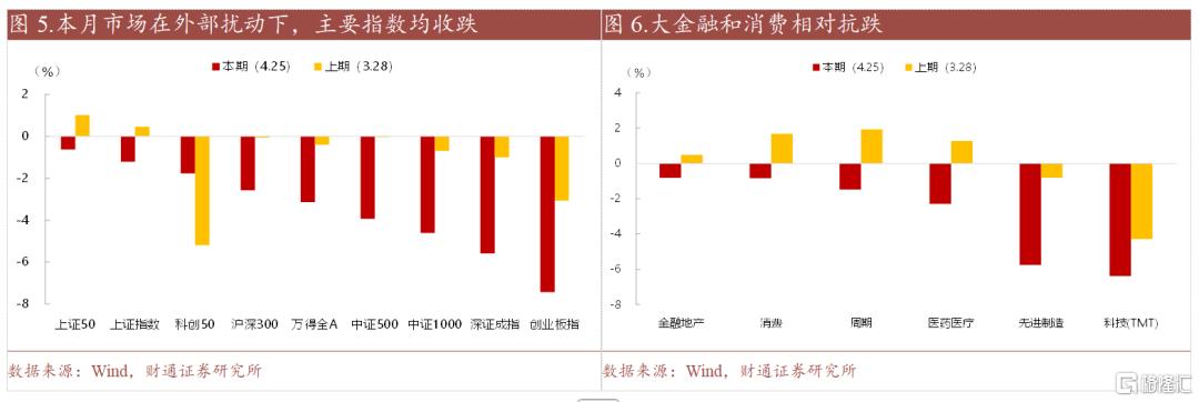 财通策略：维稳组合拳下，内需主线强势