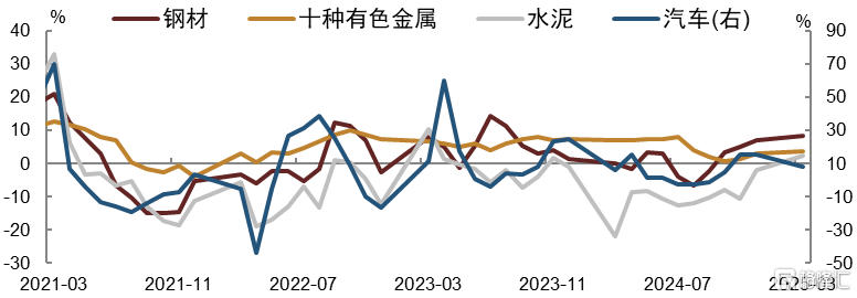 3月经济数据：出口和消费刺激前置发力，关注二季度边际变化