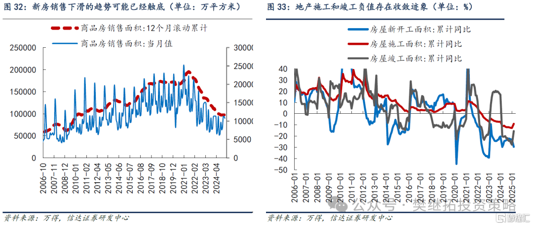 信达策略：房地产磨底，消费、投资、流动性可能成为A股牛市的驱动力