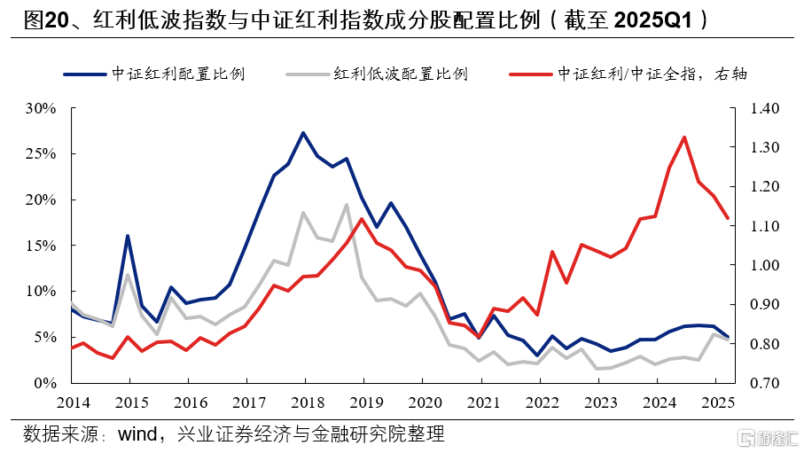 基金一季报的八大看点