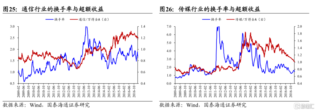 从移动互联网行情看当下AI投资