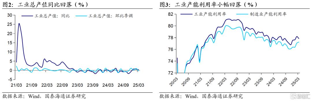 “特朗普-鲍威尔”博弈下的降息预期反复波动