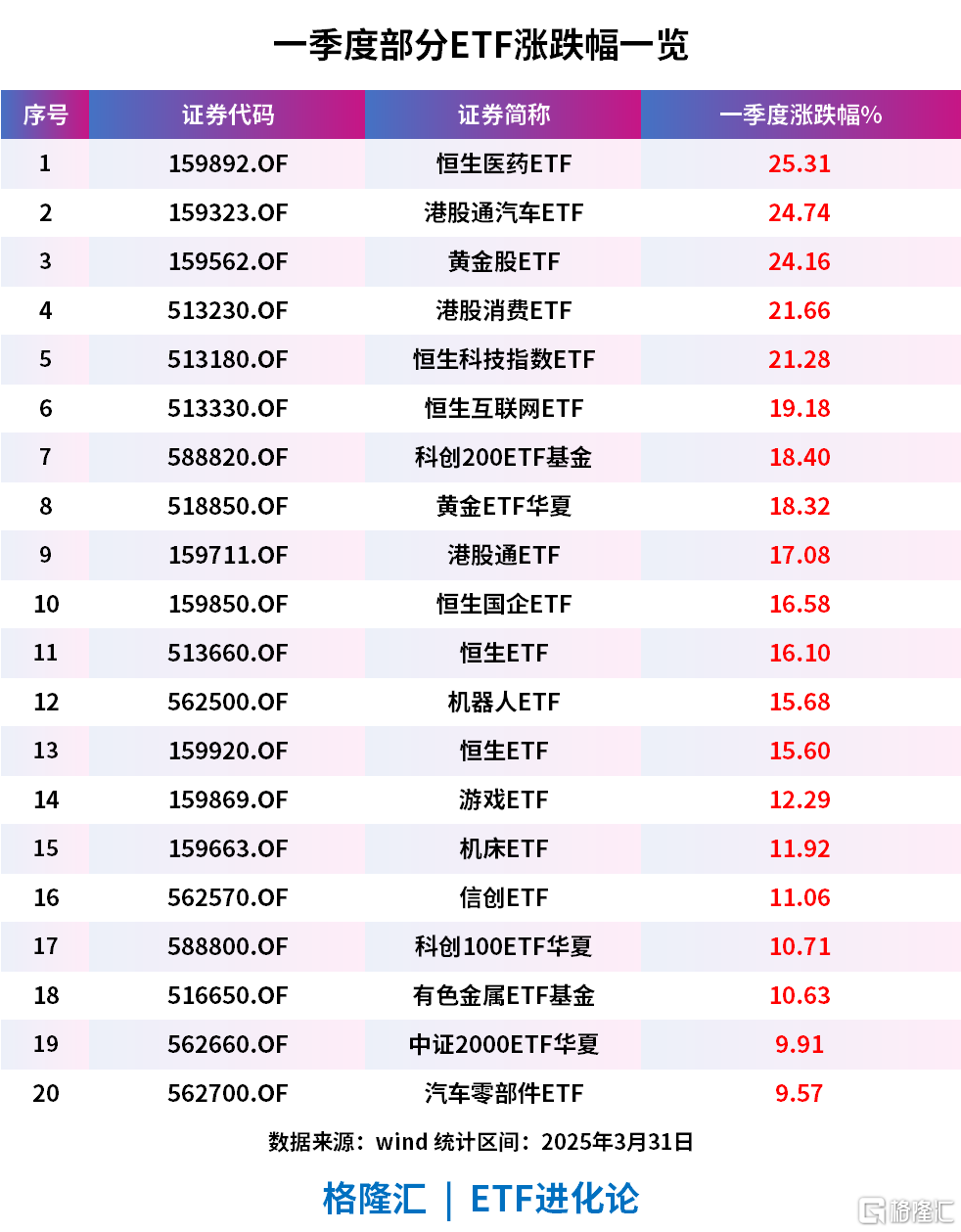 重磅盘点！ETF视角下市场新叙事