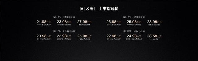 比亚迪汉L、唐L重塑20万-30万级旗舰标杆