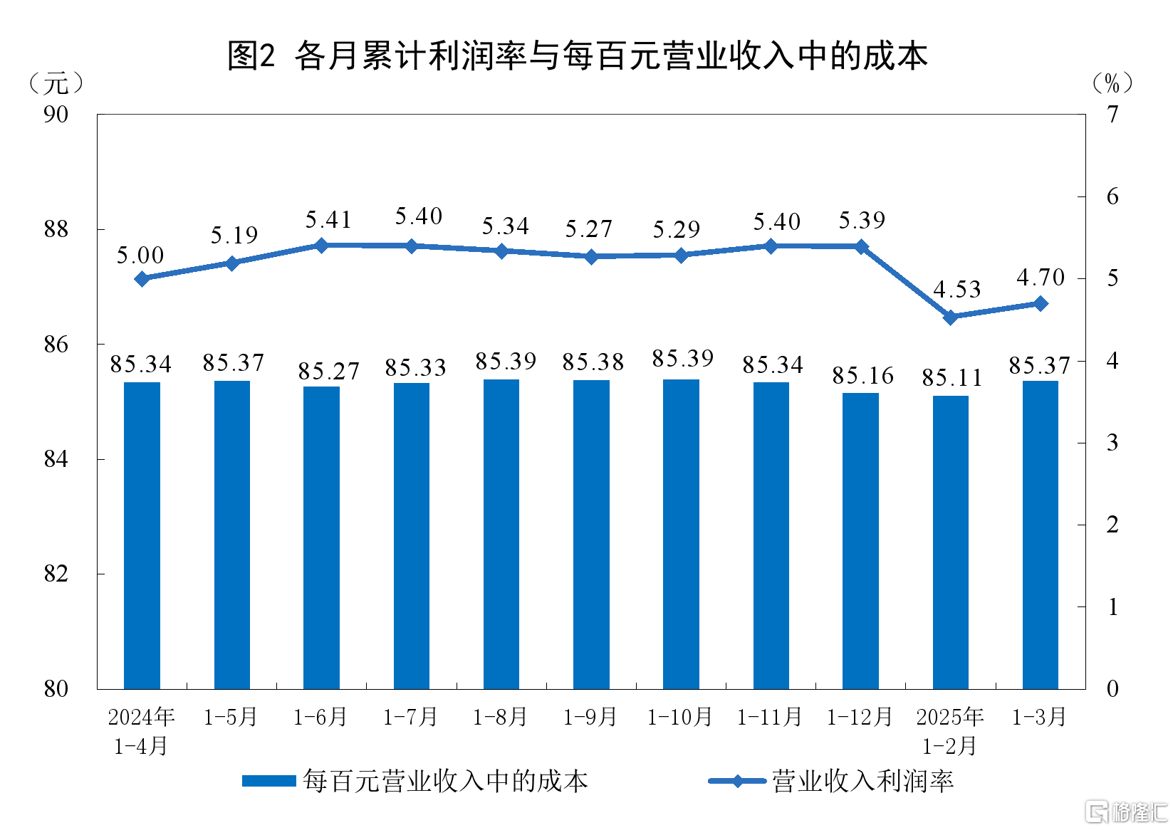 由降转增！一季度全国规模以上工业企业利润增长0.8%