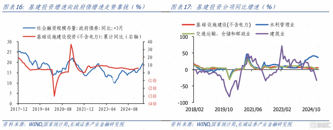 长城证券：复苏待确定，关税引担忧