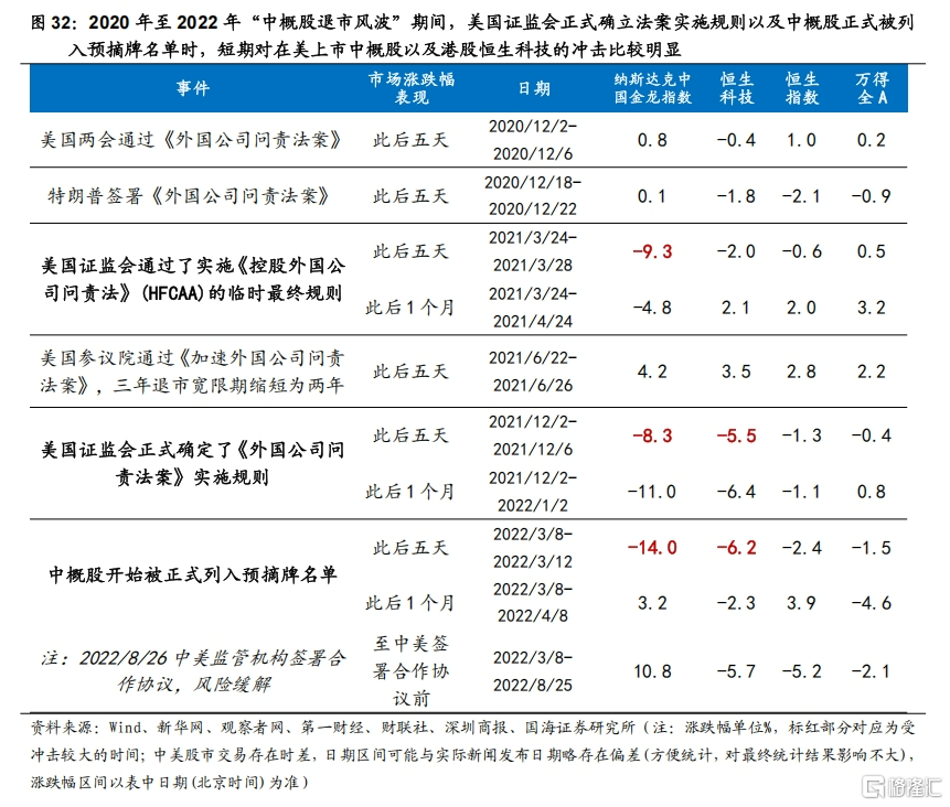 中美博弈如何影响市场？