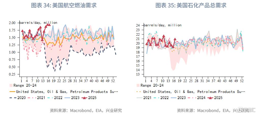 兴业研究：OPEC+增产与关税冲击加剧油市脆弱性