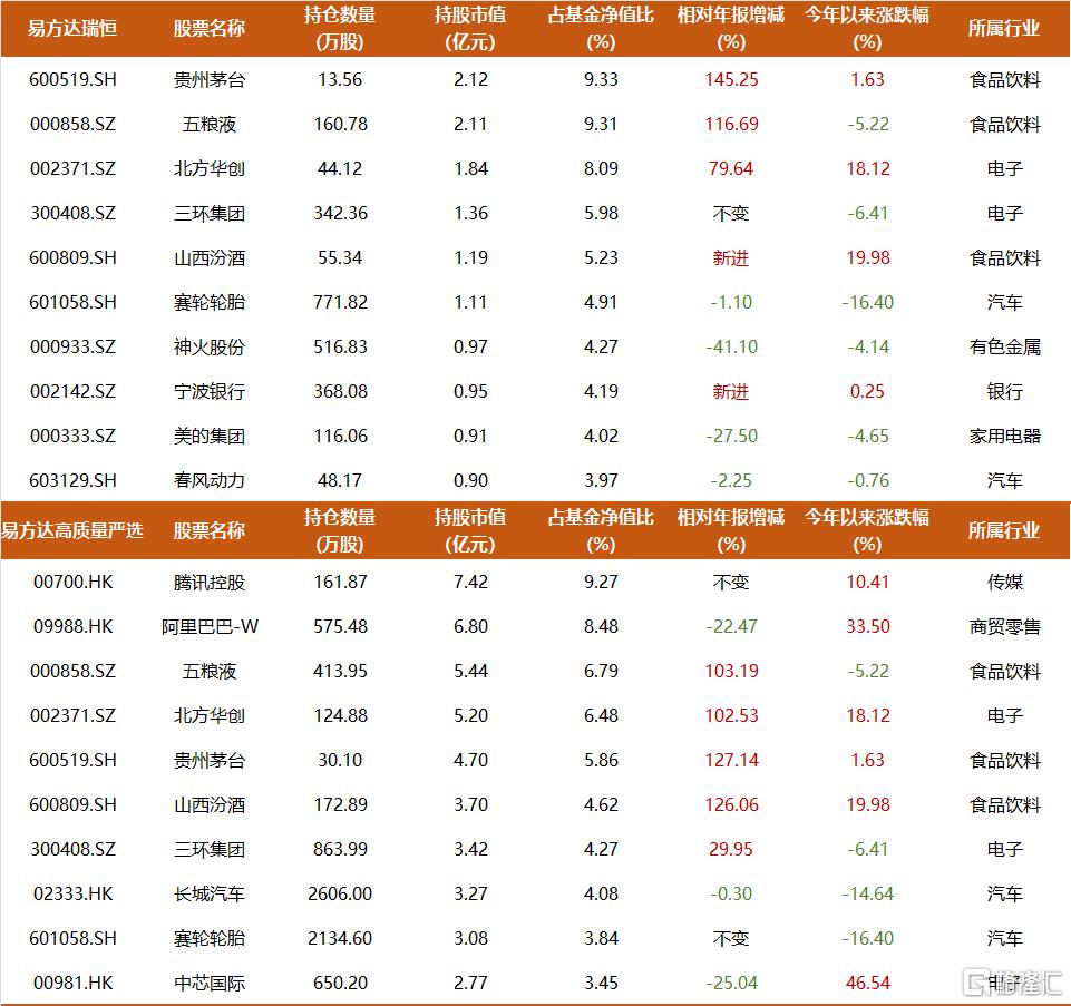 易方达萧楠330亿最新持仓：当前的白酒相当于带有内需看涨期权的高息债券
