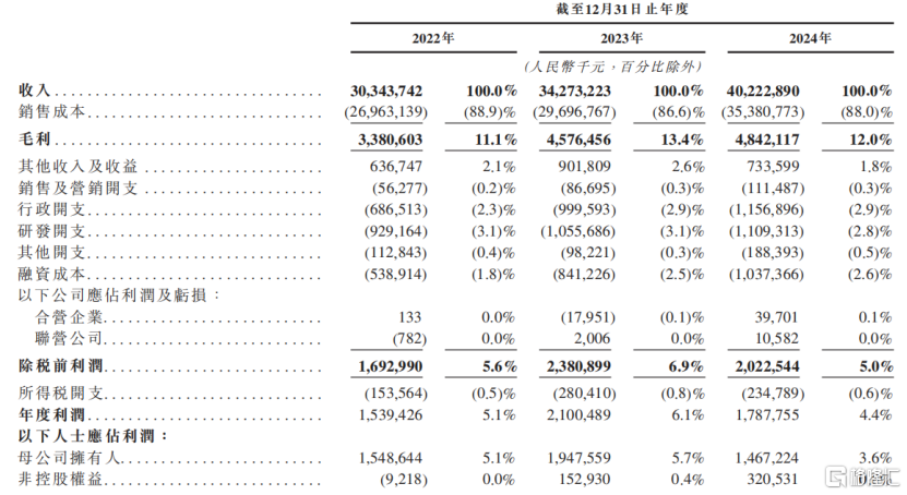 中伟股份冲击A+H双重上市！市值300亿，2024年净利润下降