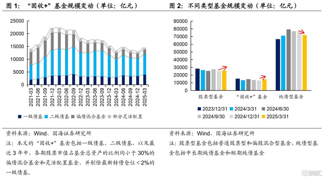 固收+如何应对债市波动？