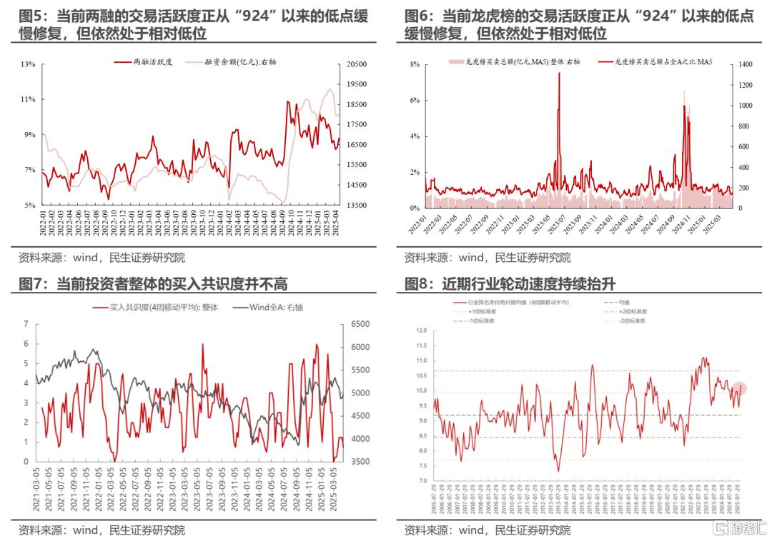 民生策略：静而不争，关注中长期