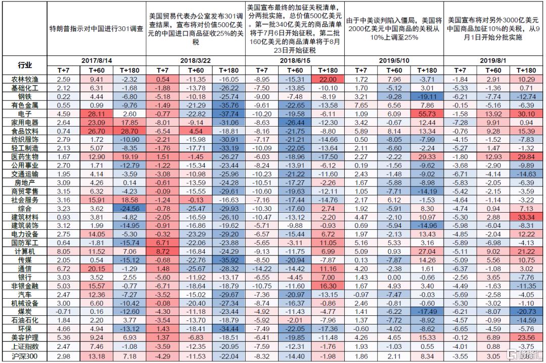 关税升级如何重塑全球资产格局？