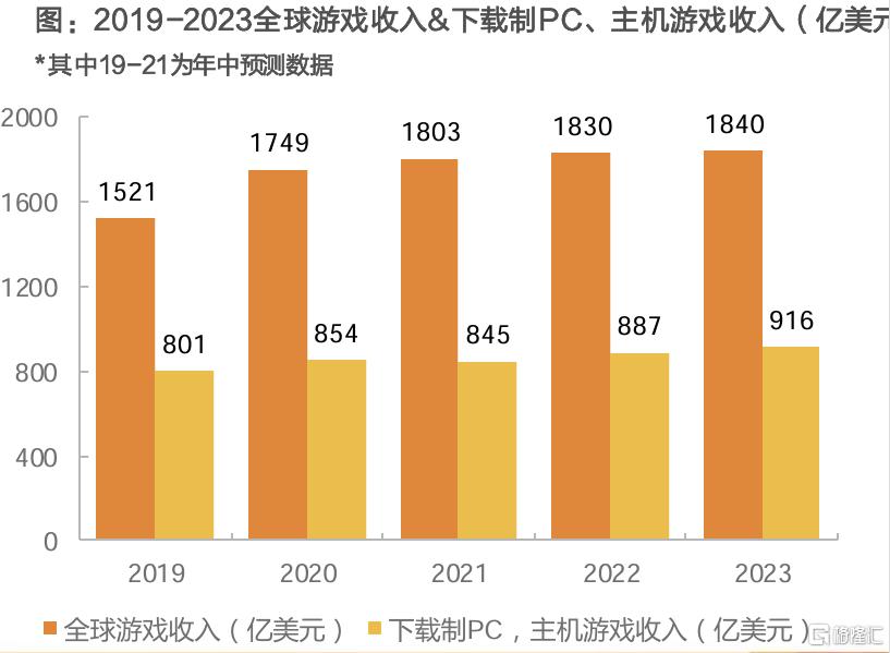 Take Two：曾取凌云志，再见拉满弓