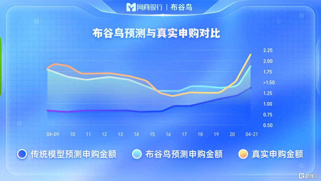 全球资本市场震荡，银行理财成资产配置新宠