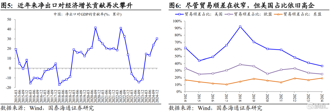 国泰海通：不要低估关税攻防的长期性与复杂性