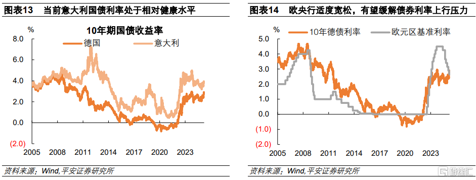 从德国财政转向看欧洲“觉醒”