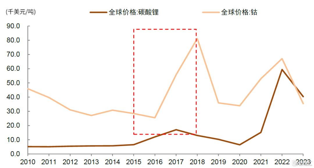 如何判别成长行情走势？