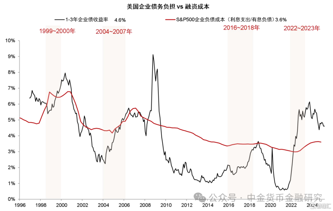 中金：关税对金融系统的潜在影响