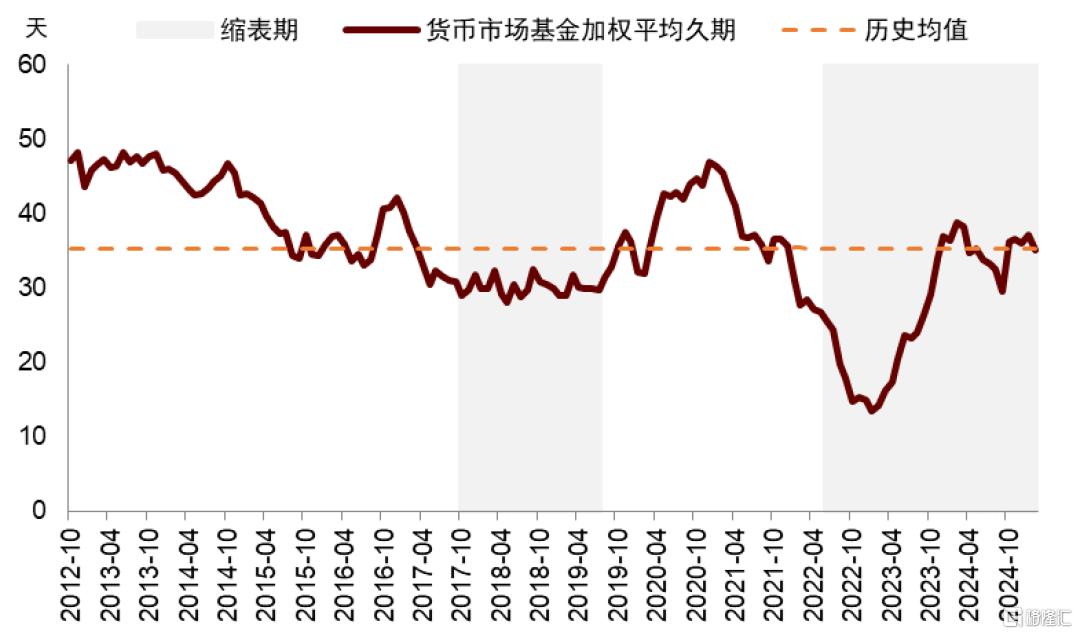 美债季报：第二个流动性拐点